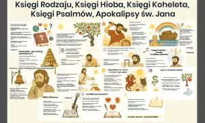 Streszczenie księgi psalmów: emocje i modlitwy człowieka. Ilustracje biblijne, wieża Babel, prorocy, arki Noego, apokalipsa.