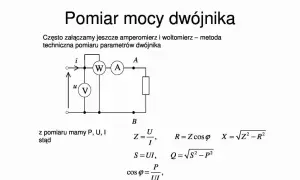 Schemat pomiaru mocy dwójnika z użyciem woltomierza i amperomierza. Wzór na napięcie: U=ZI.
