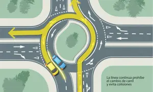 Diagrama de una turbo rotonda con dos coches, mostrando el flujo de tráfico y la prohibición de cambio de carril.