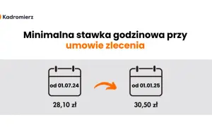 Umowa zlecenie: Zarobisz więcej czy stracisz? Prawda, która cię zaskoczy
