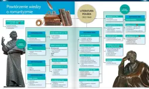 Prometeizm w Dziadach cz. III: obraz społeczeństwa polskiego, martyrologia i mesjanizm.