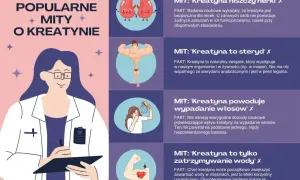 Kreatyna co daje? Grafika obala mity o kreatynie: nie niszczy nerek, nie jest sterydem, nie powoduje wypadania włosów, a wręcz zwiększa masę mięśniową.