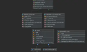 Diagram klas Java ilustrujący wzorzec Builder i enkapsulację. Klasy B2BContractBuilder i EmploymentContractBuilder dziedziczą po AgreementBuilder.