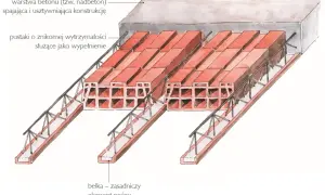 Przekrój stropu: betonowy nadbeton, pustaki wypełniające i belki nośne. Określenie grubości stropu jest kluczowe.