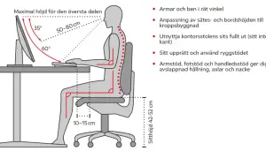 Illustration visar hur ska man sitta vid datorn: rak rygg, armar och ben i 90 grader, skärmen på rätt höjd.