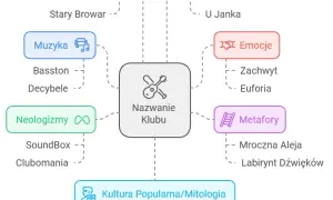 Kreatywna nazwa klubu w EA FC: Pomysły, porady, jak się wyróżnić!