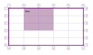 Un objet est positionné sur un display grid. Les lignes pointillées et les numéros indiquent les coordonnées.