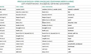 Nauka participe passé nieregularne: jak je łatwo zapamiętać?