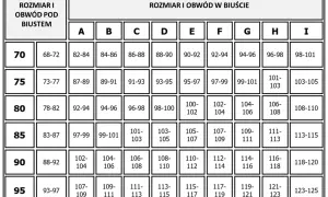 Jak dobrać rozmiar biustonosza? Prosty przewodnik krok po kroku