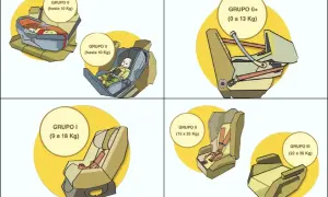 Ilustración de un sistema de retención infantil, mostrando diferentes grupos de sillas de coche para bebés y niños según su peso.