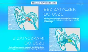 Rossmann: Zatyczki do pływania które chronią ucho najlepiej?