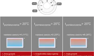 Jak ustawić grzejnik w bloku? Oszczędzaj i ciesz się ciepłem!