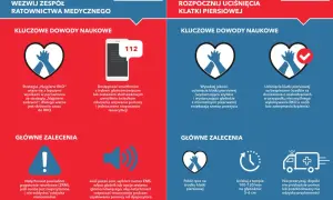 Pierwsza pomoc przedmedyczna: Twój obowiązek i klucz do ratowania życia