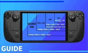 Porównanie rozdzielczości ekranu Steam Deck z innymi, od SD po Quad HD.