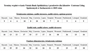Fundusz alimentacyjny kiedy wypłata? Sprawdź terminy i zasady wypłat