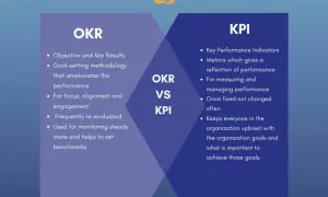 Confronto tra OKR (Obiettivi e Risultati Chiave) e KPI (Indicatori Chiave di Prestazione): metodologie per il successo aziendale.