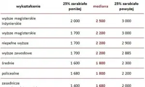 Ile można zarobić na makramie? Sprawdź realne zarobki i możliwości