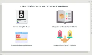 Características de Google Shopping: anuncios de productos, integración con Merchant Center, anuncios inteligentes y comparación de precios.