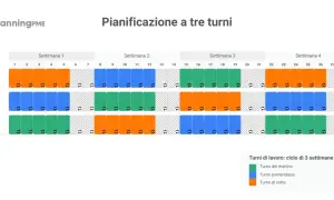 Matrice turni h24 7 su 7 per tre squadre (A, B, C) con turni mattino, pomeriggio e notte distribuiti su 4 settimane.
