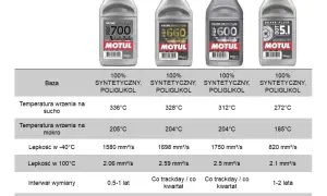 Płyn hamulcowy Motul: Wybierz idealny. Poradnik eksperta
