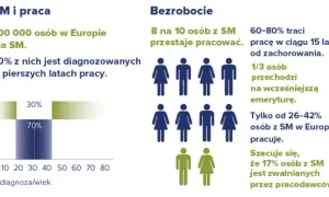 Ustanie członkostwa w SM: Kiedy tracisz prawa? Wszystkie zasady