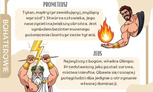Ilustracja przedstawia Prometeusza z ogniem i Zeusa z piorunami.