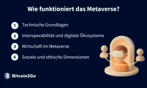 Das Metaverse erklärt: Technische Grundlagen, Wirtschaft, soziale & ethische Aspekte. Ein Mann mit VR-Brille verbindet sich mit anderen.