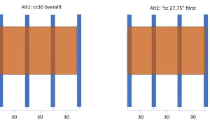 Jämförelse av reglar dimensioner: Alt1 visar jämna cc30-mått, Alt2 visar cc 27,75 först.