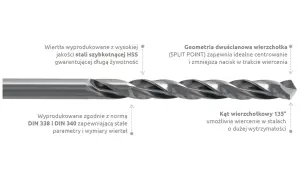 Wiertła HSS: Do czego służą? Wybierz idealne do metalu i drewna