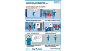 Instrukcja powiadamiania służb w przypadku zagrożenia terrorystycznego. 6 kroków, jak przekazać kluczowe informacje operatorowi numeru alarmowego 112.