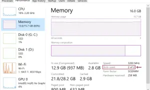 Task Manager zeigt 16 GB RAM, 2 von 2 Slots belegt. Das System nutzt Quad Channel RAM.
