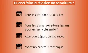 Quand faire la révision de sa voiture ? Kilométrage, fréquence (tous les 2 ans ou avant un contrôle technique), ou avant les vacances.