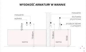 Dwie wanny z wymiarami: jedna 75-80cm, druga 75-80cm i 55-60cm. Określają wysokość wanny.