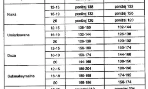 Prawidłowy puls u dzieci: Normy, pomiar i sygnały alarmowe