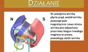 Co to jest silnik elektryczny? Zrozum jego działanie i rodzaje
