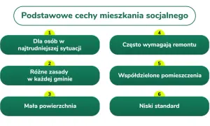 Mieszkanie socjalne: Jak skrócić czas oczekiwania? Pełny poradnik