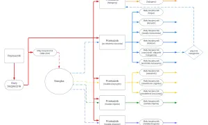 Schemat pokazuje, jak podłączyć lampy robocze, uwzględniając bezpieczniki, przekaźniki i stacyjkę.