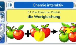 Äpfel (grün, rot, gelb) werden zu einer neuen Apfelernte kombiniert. Dies illustriert die Wortgleichung in Chemie.