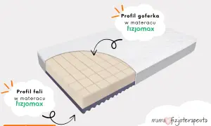 Materac dla dziecka 160x80: Jak wybrać zdrowy i bezpieczny sen?