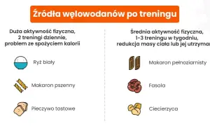 Czy po treningu trzeba jeść? Oto, co musisz wiedzieć o diecie