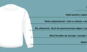 Biała bluza z akrylu, materiału o niskiej oddychalności i chłonności, który szybko się starzeje.