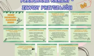 Planowanie kariery: zawody przyszłości. Jakie umiejętności są kluczowe? 3/4 etatu ile to godzin?
