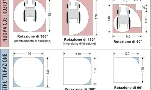Diagrammi per la rotazione di sedie a rotelle in spazi ristretti, con misure per nuova costruzione e ristrutturazione, utili per rispettare la normativa sulle barriere architettoniche.
