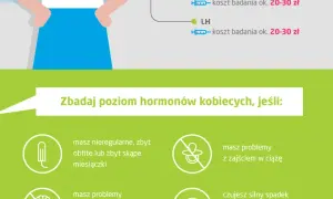 Jakie badania hormonalne dla kobiet są kluczowe i kiedy je wykonać? Sprawdź koniecznie!