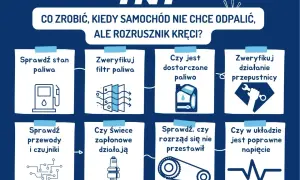 Co zrobić, gdy auto nie odpala, ale rozrusznik kręci? Sprawdź paliwo, filtry, świece, rozrząd, czujniki i napięcie.