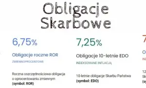 Jak kupić obligacje skarbowe i uniknąć najczęstszych błędów