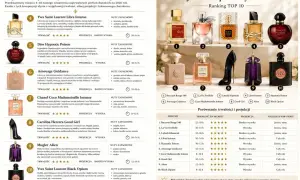 Kultowe perfumy damskie: Dior Hypnotic Poison, Amouage Guidance, Chanel Coco Mademoiselle Intense, Carolina Herrera Good Girl, Mugler Alien, Yves Saint Laurent Black Opium.