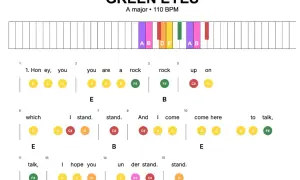 Przez twe oczy zielone nuty, zapis piosenki "Green Eyes" z akordami i tekstem.