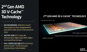 Nowy Ryzen 9 9950X3D z technologią 2. generacji AMD 3D V-Cache™ oferuje lepsze chłodzenie, wyższe taktowanie i pełne możliwości podkręcania.