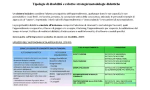 Tabella che illustra le tipologie di disabilità e le relative strategie didattiche, con focus sull'autonomia scolastica.